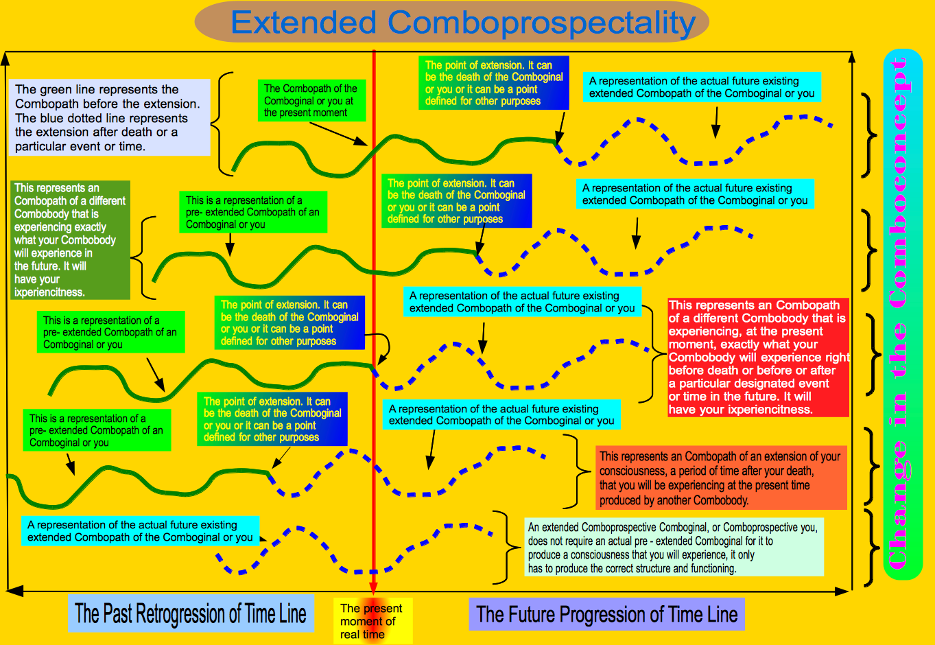 Extended Comboprospectality.png