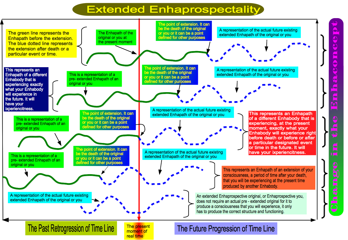 Extended Enhaprospectality.png