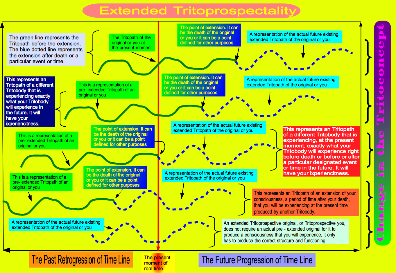 Extended Tritoprospectality.png