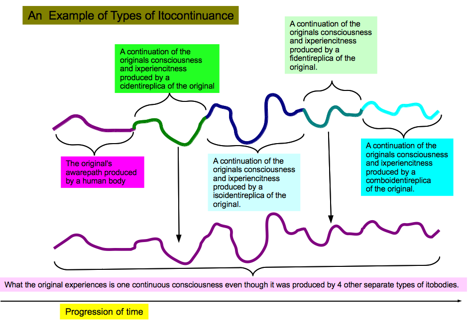 Types of itocontinuance.png