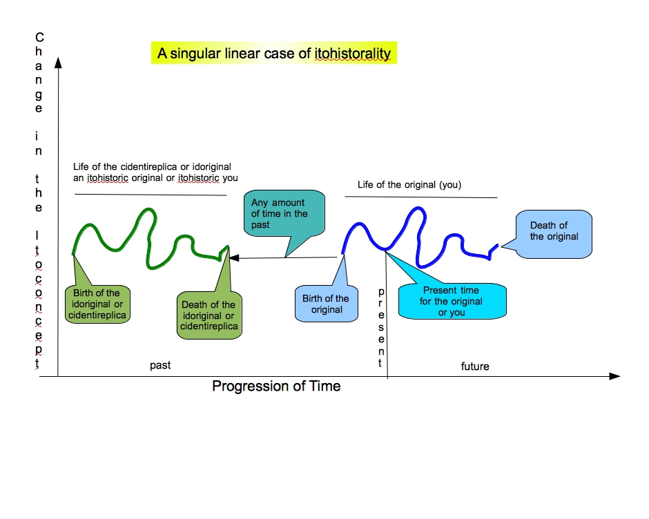 Singular linear case of itohistorality.jpg