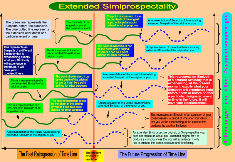 File:Extended Simiprospectality.png