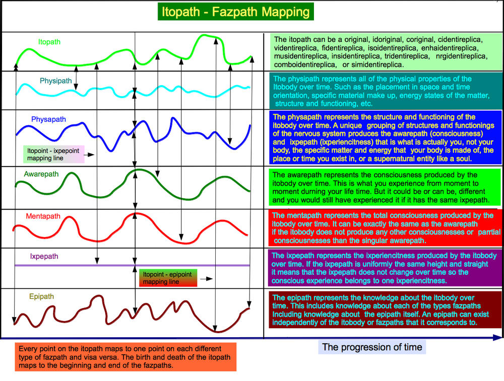 Itopath - Fazpath Mapping.png