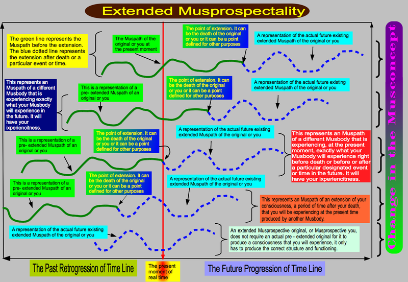 File:Extended Musprospectality.png