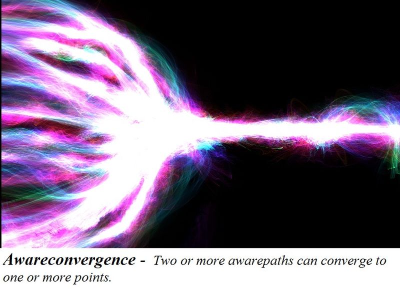 File:Awareconvergence.jpg